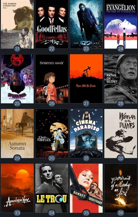 250 best films|letterboxd highest rated movies.